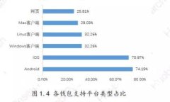 tpWallet苹果最新版下载：全