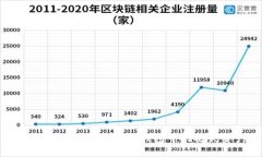 如何有效找回区块链钱包